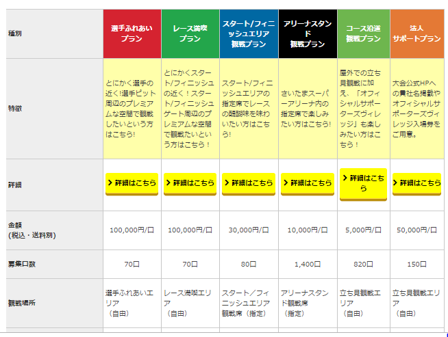 さいたまクリテリウム2019―前編：さいたまスーパーアリーナの指定席の功罪…！│ひとこまロードレース